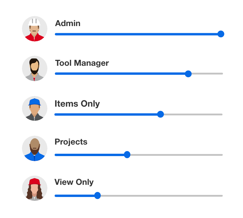 Integrated Roles